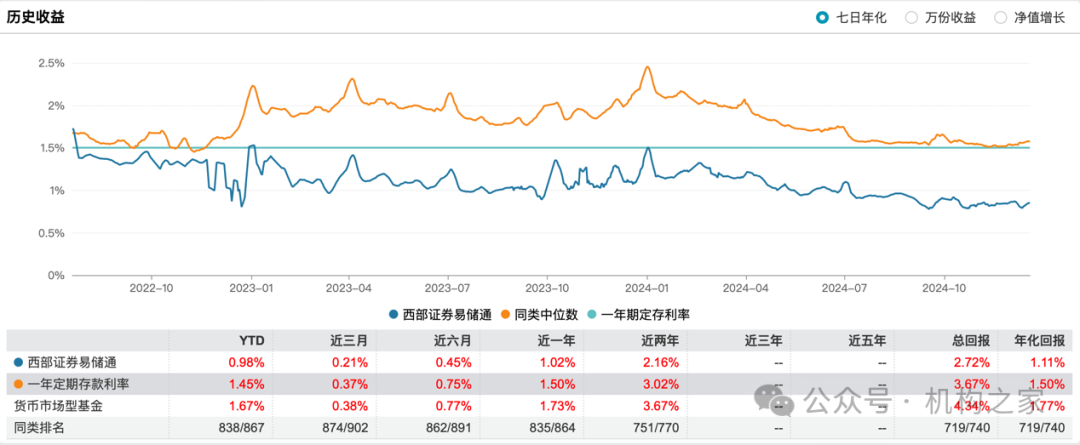 资管子公司设立在即！西部证券前三季度营收净利遭遇双杀