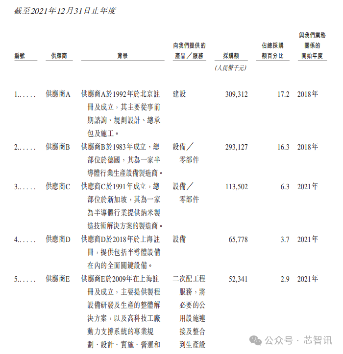 英诺赛科即将登陆港股：氮化镓分立器件累计出货量全球第一！