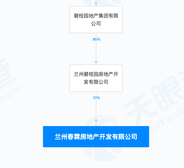 1.55亿元竞得兰州宅地！碧桂园最新回应：非主动拿地，系政府以地抵债