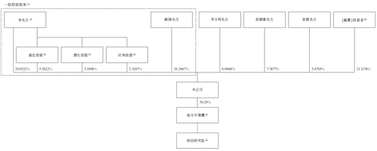 天域半导体拟赴香港上市，中信独家保荐