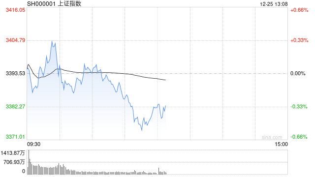 A股午评：沪指半日跌0.31%，四大行股价再创历史新高