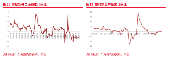 东海期货：产能集中释放，成本利润继续压缩——聚烯烃2025年年度策略报告