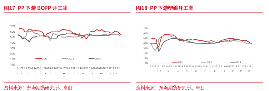 东海期货：产能集中释放，成本利润继续压缩——聚烯烃2025年年度策略报告