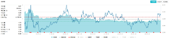 高股息，牛！四大行连续3日齐刷新高，银行ETF、价值ETF涨超1%！科技龙头活跃，科技ETF逆市收涨0.52%！