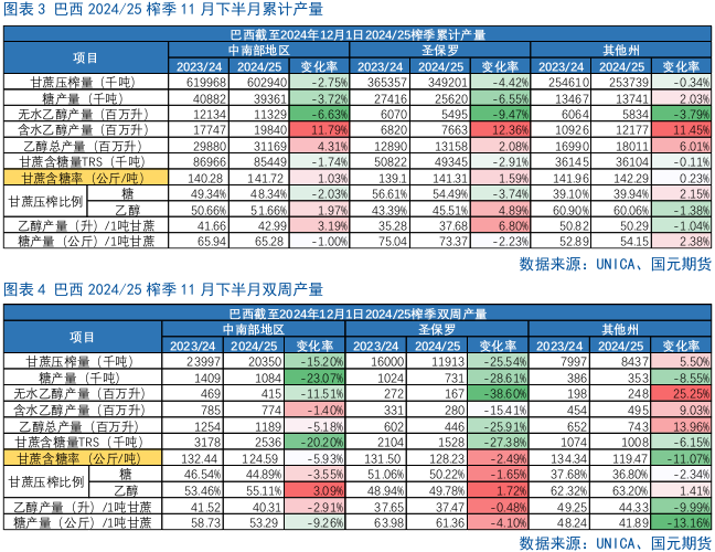 【白糖月报】中期内糖价先扬后抑