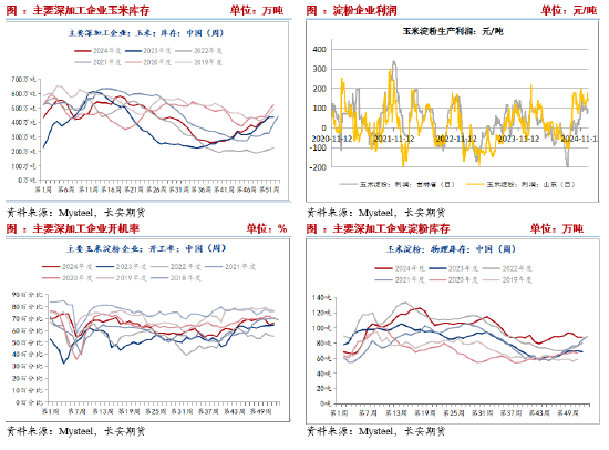 长安期货刘琳：阶段供需宽松，玉米或延续震荡