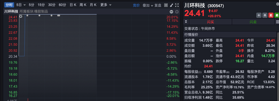 沪指，收复3400点！“牛市旗手”突然拉升，航空制造“起飞”，新能源全产业链走强