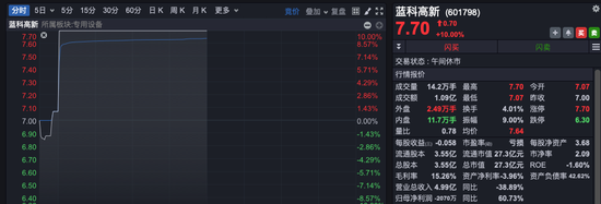 沪指，收复3400点！“牛市旗手”突然拉升，航空制造“起飞”，新能源全产业链走强